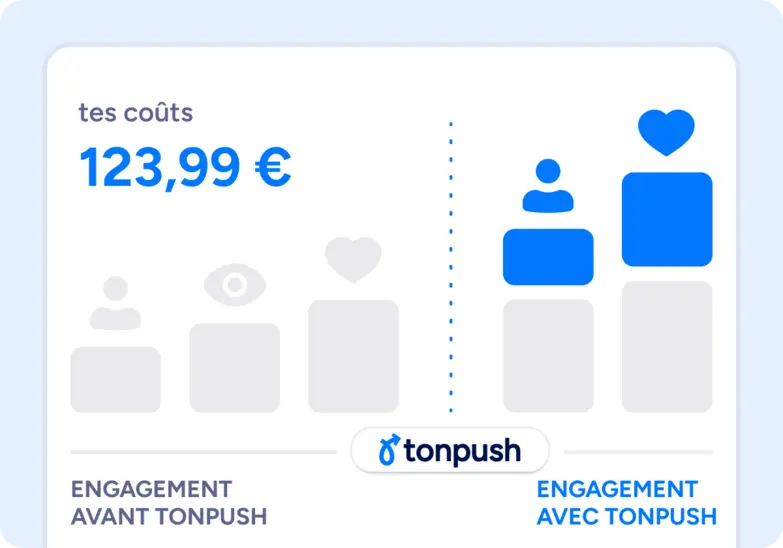 Engagement réel 🤝